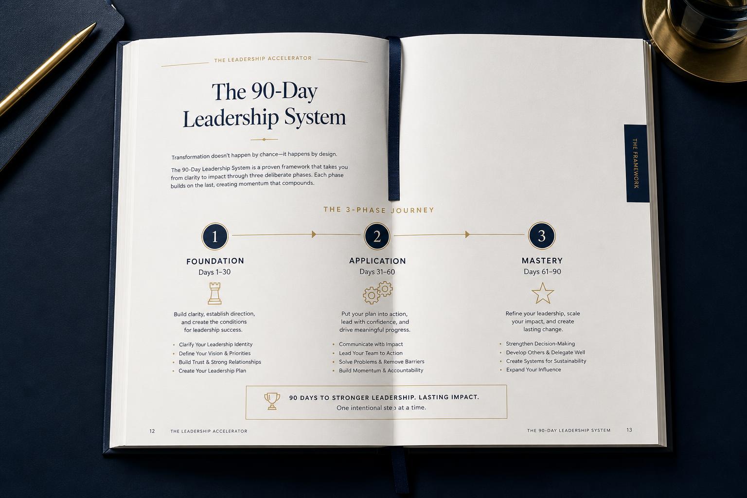 Workbook preview: The 90-Day Leadership System